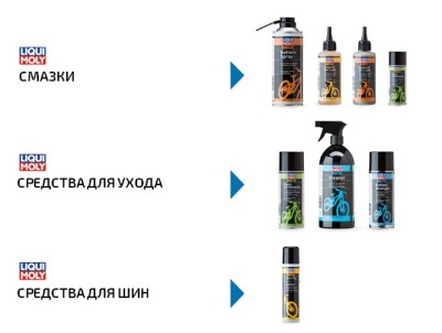 ������� ��������� ��� ����������� �LIQUI MOLY BIKE�
