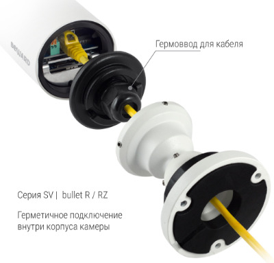 ����������� IP ���������� BEWARD ��������� ����� SV