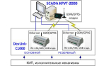SCADA ����-2000: ������� ��������� ����� ����������
